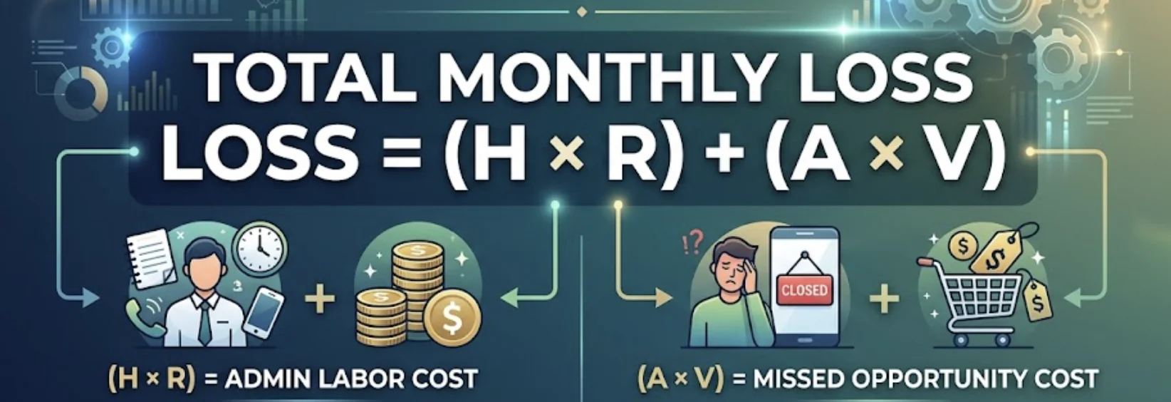 Scheduling Debt formula: monthly cost of manual appointment management
