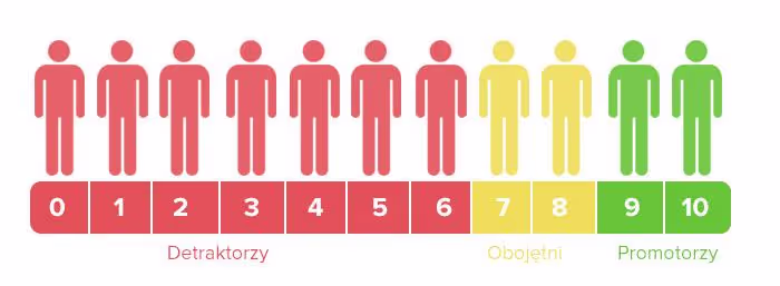 Metody badania satysfakcji klienta