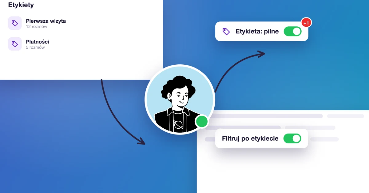 Jak porządkować rozmowy etykietami i atrybutami?