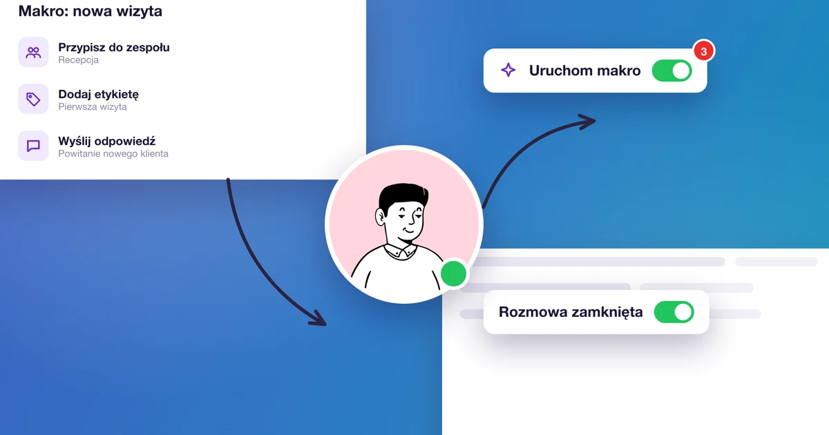 Jak działają makra w Calendesk Chat?