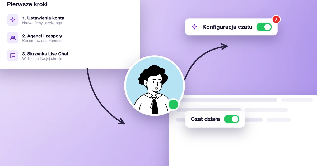 Jak uruchomić Calendesk Chat na stronie w 15 minut?