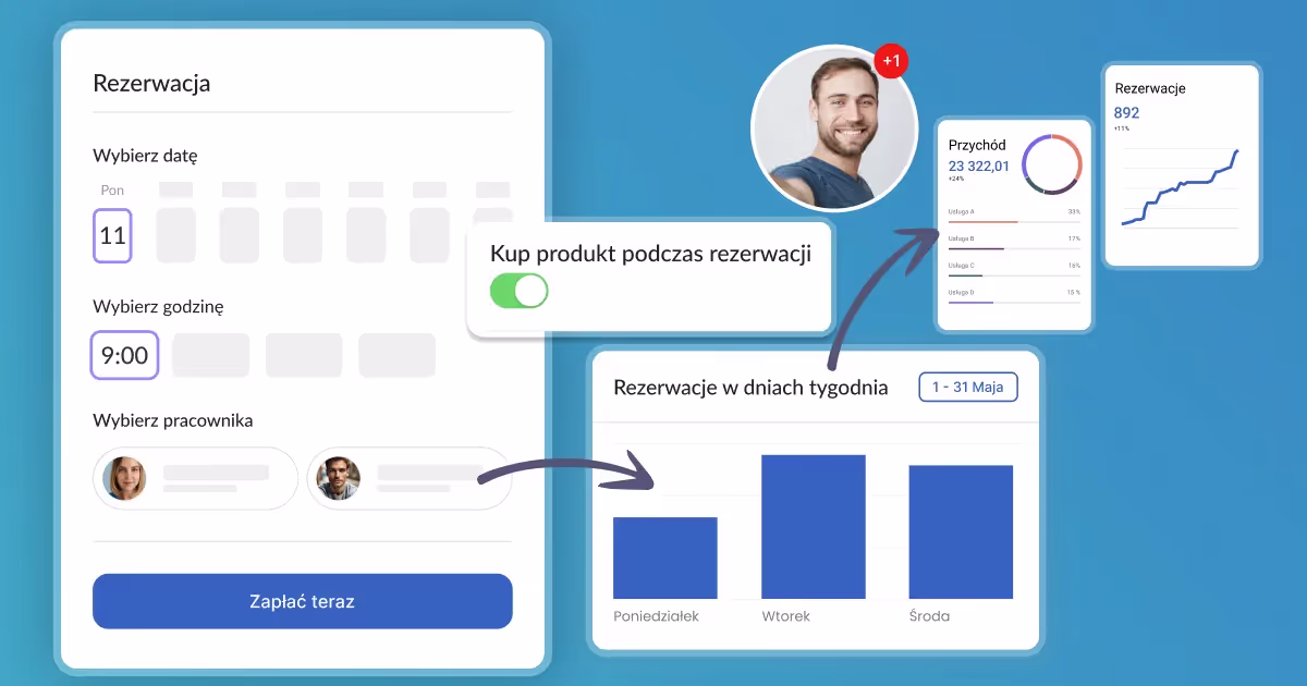Jak efektywnie wprowadzić upselling podczas rezerwacji?