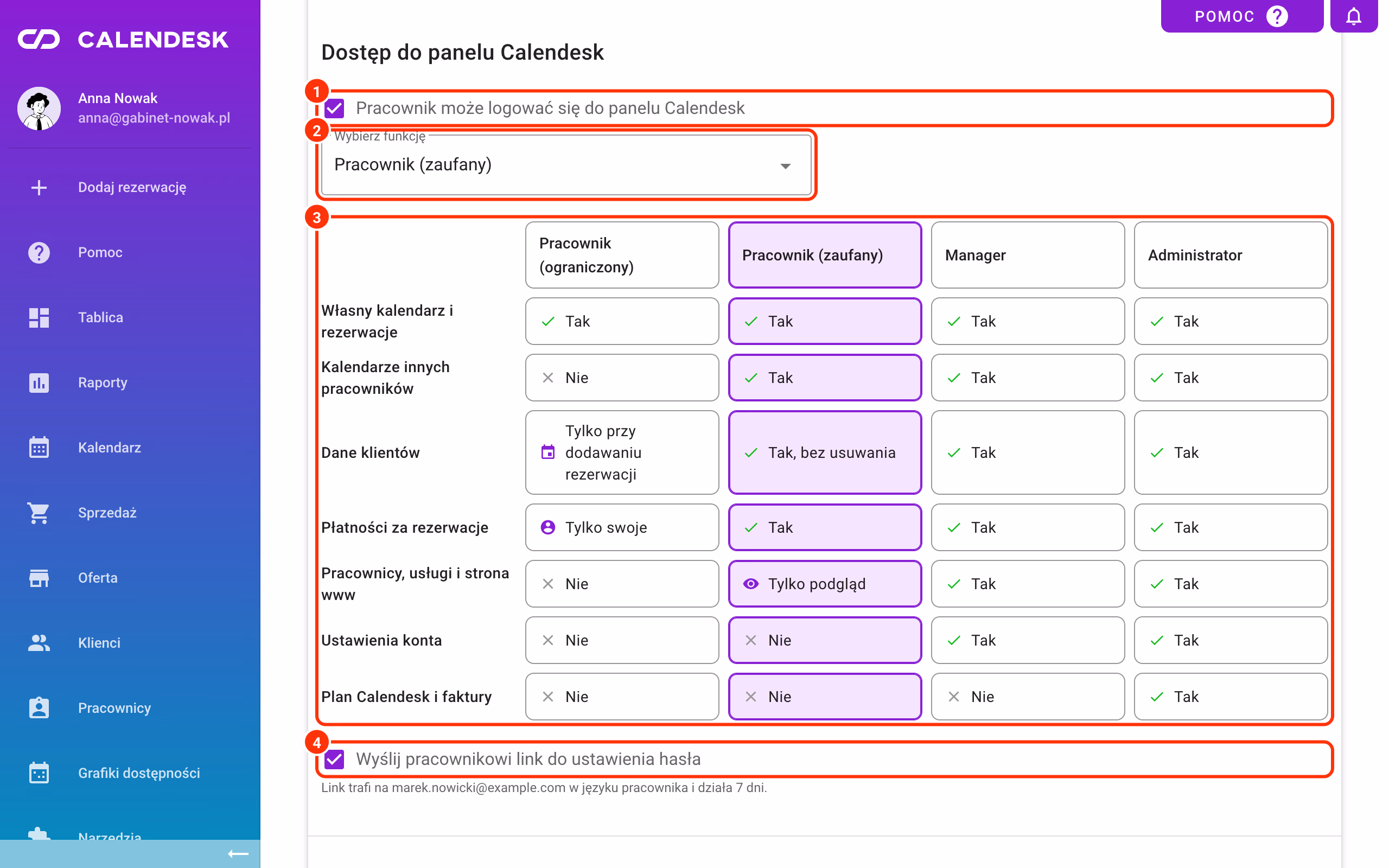 Dostęp do panelu (1), wybór funkcji (2), tabela ról (3) i link do ustawienia hasła (4).